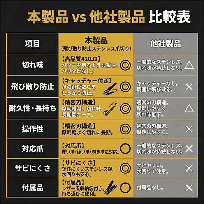 高級ステンレス爪切り 通販 爪切り つめきり ネイルクリッパー 手足用 飛び散り防止 爪キャッチャー付き 高級 ステンレス 切れ味抜群 高級ステンレス爪切り | BACKYARD FAMILY | 09
