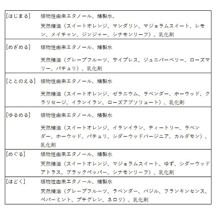 アロマスプレー 通販アロマスプレー 天然精油 アロマ スプレー 天然 精油 香り リラックス 温活 バスグッズ お風呂 浴室 脱衣所 シャワータイム アロマスプレー | ブランド登録なし | 13