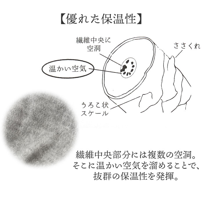 アルパカ 腹巻 通販 腹巻き はらまき 保温性 アルパカ腹巻 メンズ レディース あったか あたたかい 暖かい 冷え対策 ぬくもり 滑らか なめらか 柔らかい |  | 07