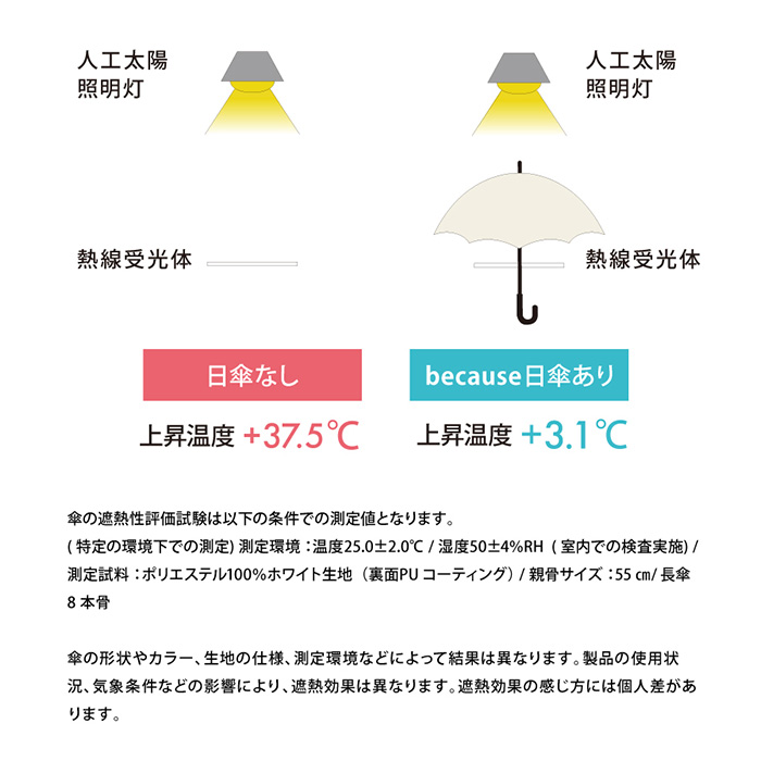 because ビコーズ 日傘 通販 晴雨兼用傘 折りたたみ傘 折り畳み傘 完全遮光 遮熱 遮光 傘 かさ 雨傘 50cm 50センチ uvカット レディース 女性 | because | 09
