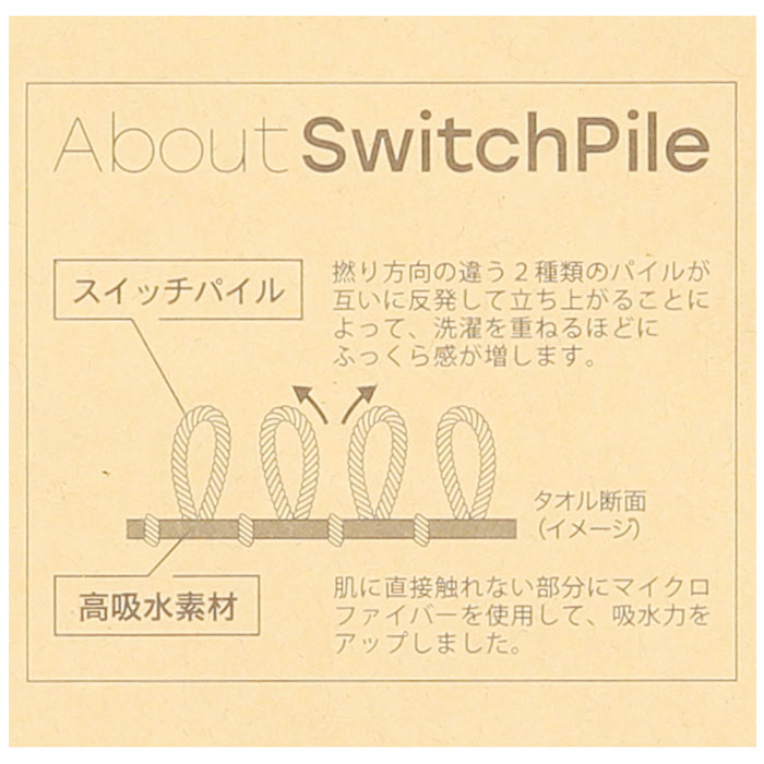 アームバンド 袖 通販 ココチエナ cocochiena ココバンド リストバンド おしゃれ バンド 洗い物 洗顔 皿洗い マイクロファイバータオル キッチン アームバンド |  | 18