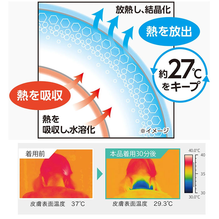 コジット COGIT コジット ネックリング Lサイズ 涼しい 通販 首 リング クールネック ネッククーラー 首掛け 首かけ ひんやり 快適 猛暑対策 暑さ対策 冷却不要 | COGIT | 09