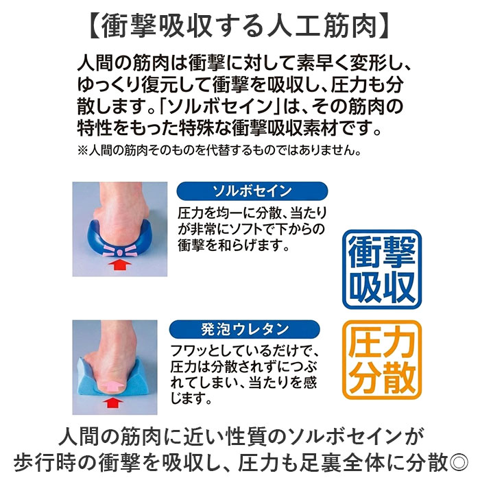 ソルボ インソール 通販 SORBOTHANE ソルボセイン 中敷き オールシーズン 中敷 中じき DSISインソール クッション 衝撃吸収素材 吸湿 発汗 吸水 |  | 05