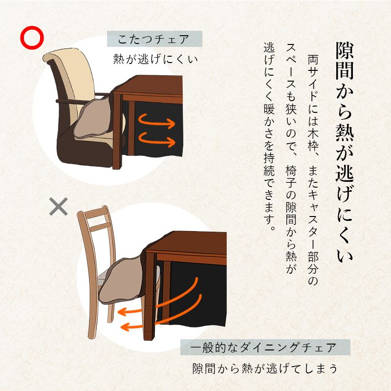 ダイニングチェア 回転 肘付 キャスター付き 通販 KOC-7058RB コタツチェア ダイニング チェア 食卓椅子 いす イス 肘付き椅子 ダイニングチェア |  | 11