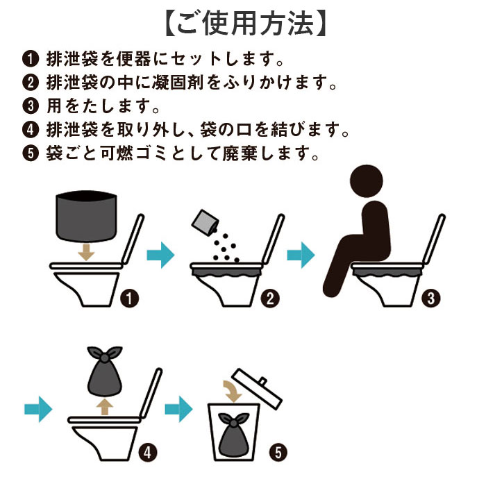 簡易 トイレ 災害 10個入り 2セット 通販 トイレキット 緊急用トイレキット 非常トイレ 非常用トイレ 避難用品 防災用品 防災グッズ インテリア 簡易 | BACKYARD FAMILY | 06