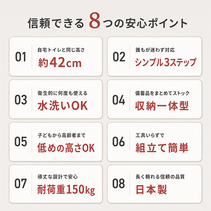 簡易トイレ 折りたたみ 通販 携帯トイレ 災害用 非常用トイレ ポータブルトイレ 非常用簡易トイレ 災害用トイレ 防災トイレ 椅子 簡易トイレ | BACKYARD FAMILY | 05