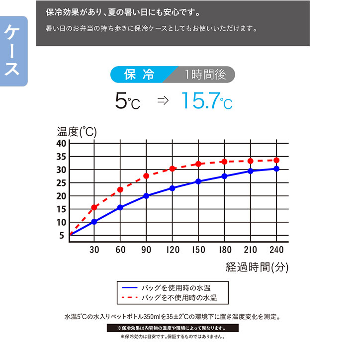 フードマン 500ml 3点セット 通販 FOODMAN 弁当箱 ランチボックス スリム 立てて運べる 1段 500 お弁当箱 一段 箸付き 女子 大人 おはし お箸 フードマン |  | 13