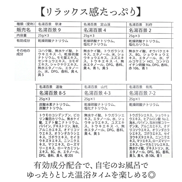 名湯百景 入浴剤 通販 詰め合わせ ギフト 薬用入浴剤 温泉の素 セット 入浴剤セット プレゼント 温泉 五洲薬品 お風呂グッズ バスグッズ バス用品 名湯百景 |  | 05