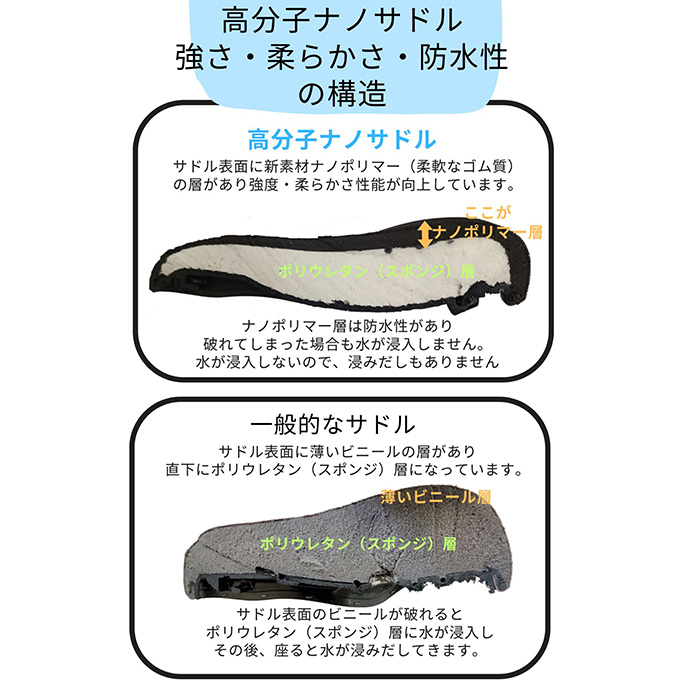 自転車 サドル のみ 通販 自転車サドル 低反発サドル 自転車サドル交換 破れにくい 低反発 柔らかい おしりが痛くない 高分子ナノサドル デラックス 自転車 |  | 10