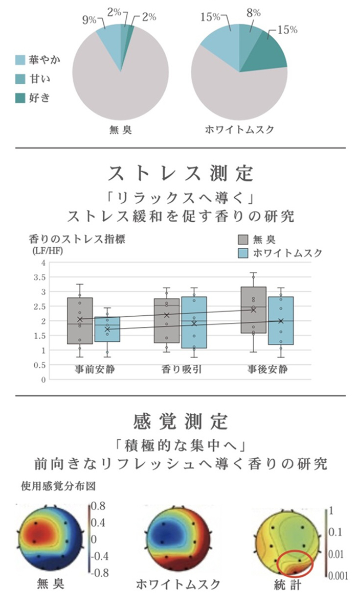 サイエンスアロマ フレグランスジェル 通販 フレグランス ジェル ホワイトムスク 芳香剤 部屋 おしゃれ SCIENCE AROMA SAR0109 メンズ サイエンスアロマ | SCIENCE AROMA | 05