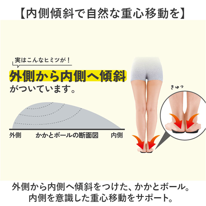 インソール 中敷き 衝撃吸収 通販 パワースリム アクティブインソール 中敷 薄型 薄い 薄手 トレーニング ソール 体幹 姿勢 土踏まず アーチ インソール |  | 04