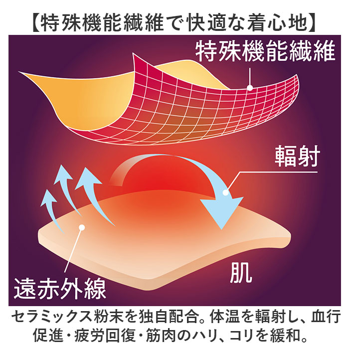 セルヴァン リカバリーウェア メンズ 半袖 通販 一般医療機器 パジャマ 疲労回復 リカバリーウエア リカバリーパジャマ リカバリーケア リカバリー セルヴァン | CERVIN | 04