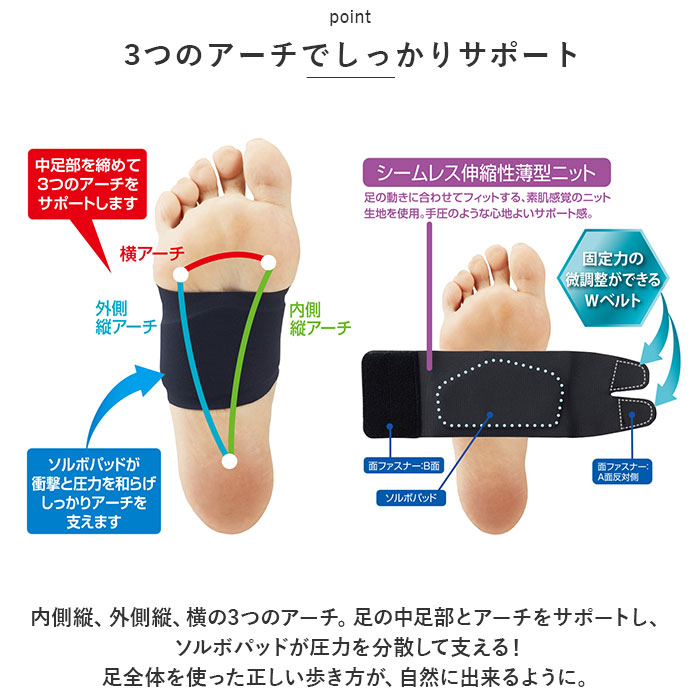 ソルボ SORBO 足 サポーター 通販 フットサポーター サポート テーピング フット 保護 薄い 薄型 靴がはける 中足部 伸縮性 衝撃吸収 圧力分散 日本製 ソルボ | BACKYARD FAMILY | 06