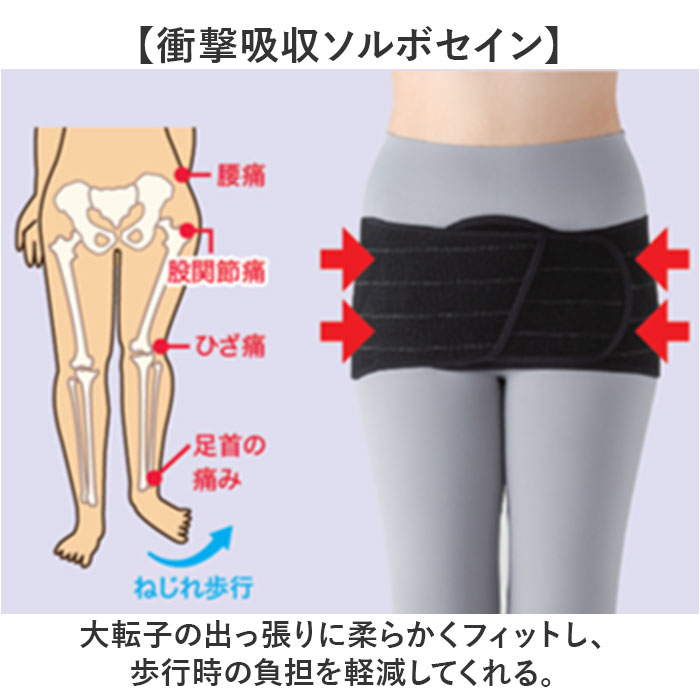 股関節サポーター 通販 ソルボ サポーター 股関節 サポートベルト ベルト 巻くだけ レディース 女性 左右兼用 股関節用 薄い 薄型 通気性 股関節サポーター | SORBOTHANE | 04