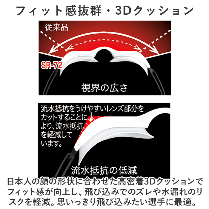 スワンズ ゴーグル ミラー 通販 SWANS SR-72MITPAFAB スイミングゴーグル 水中メガネ 水中眼鏡 大人用 競泳 水泳 クッションあり くもりどめ スワンズ | SWANS | 11