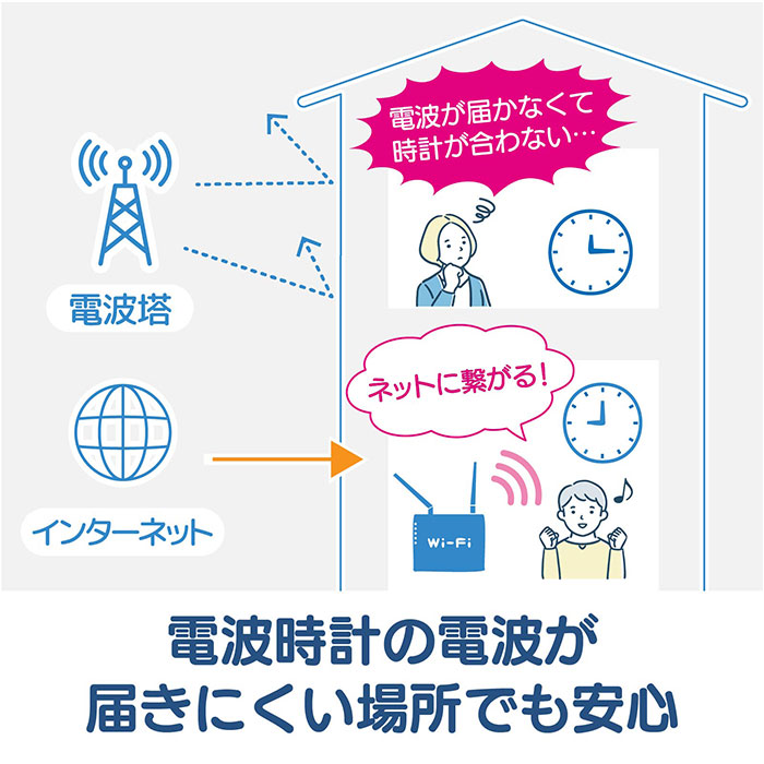無線LAN時計 mag T801 通販 ノア精密 デジタル時計 湿度計 温度計 カレンダー時計 デジタル温度計 デジタル湿度計 デジタル置時計 無線LAN時計 |  | 03