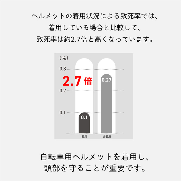 自転車 ヘルメット レディース ハット型 通販 帽子型ヘルメット ハット型ヘルメット 自転車用ヘルメット ヘルメット付帽子 帽子 ぼうし ハット UVハット 自転車 |  | 10