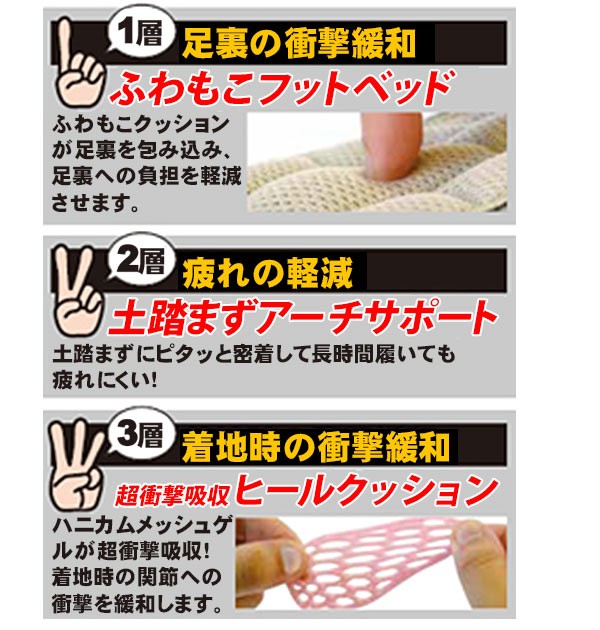 インソール レディース ゆきちゃんのお悩み解決インソール 衝撃吸収