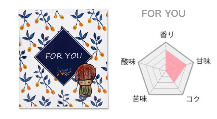 FORYOU　チャート