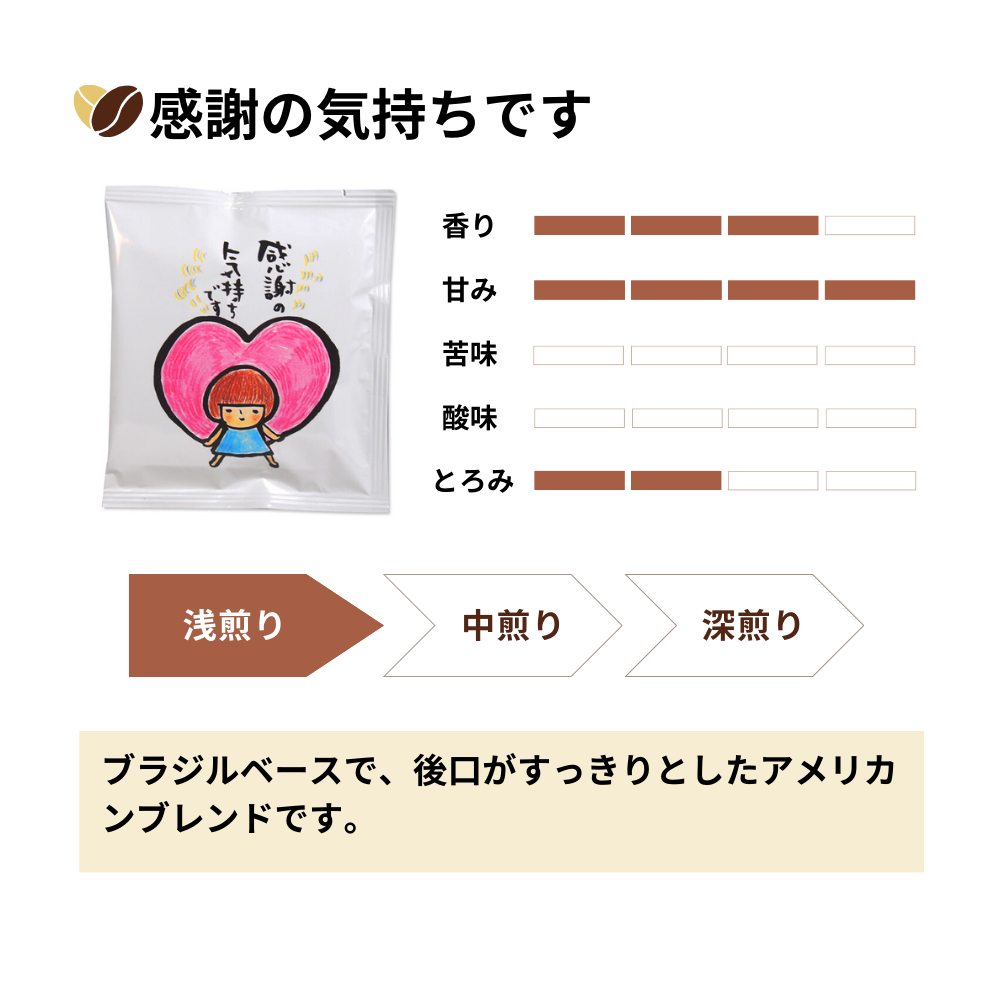 ドリップバッグコーヒーSW　感謝の気持ちですチャート
