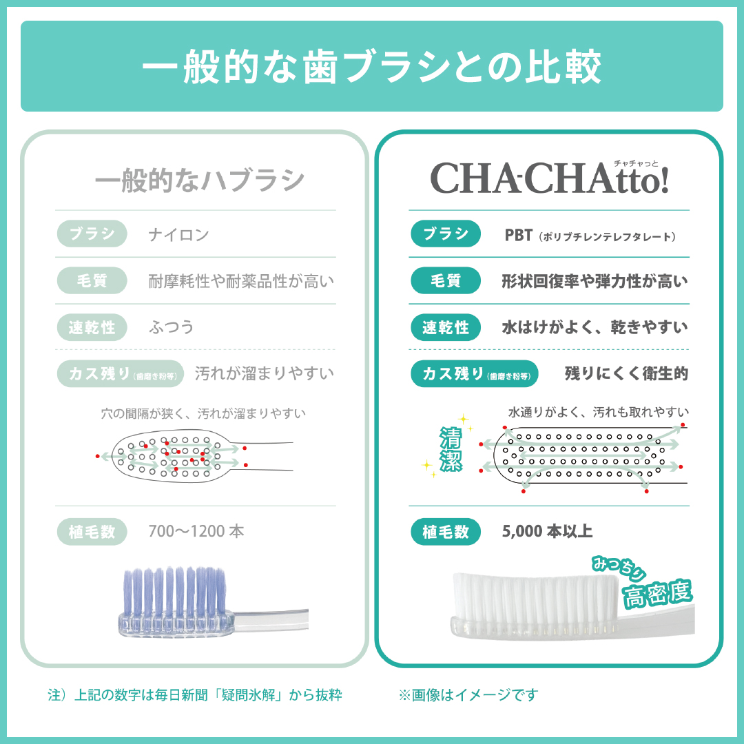 Okuchi チャチャっと 歯ブラシ Chachatto 舌を磨きやすい むし歯 歯周