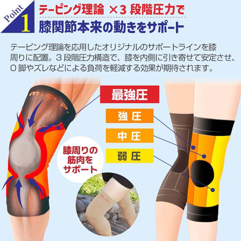 勝野式 ひざ軽さん メイダイ 左右セット 2枚組 膝サポーター 薄型 薄手