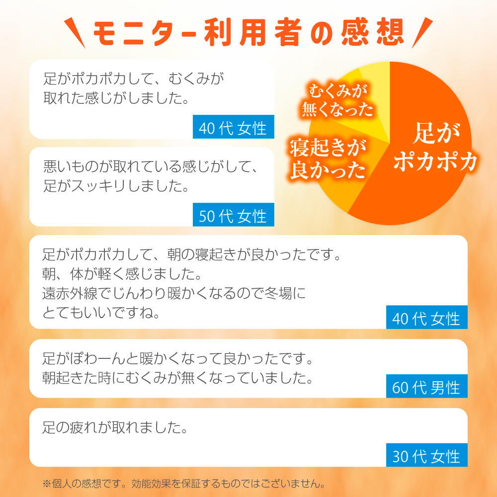 アシメグ 足裏シート 遠赤外線 10セット 20枚入 貼って寝るだけ 遠赤 快眠 コスモビサ配合 デトックス 老廃物 むくみ むくみ解消 疲労 疲れ 足裏 足用シート |  | 15