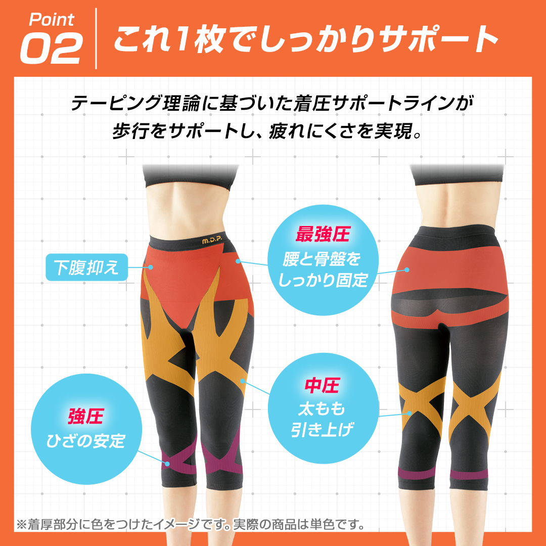 膝サポーター 腰サポーター 勝野式 トリプルX...の詳細画像4