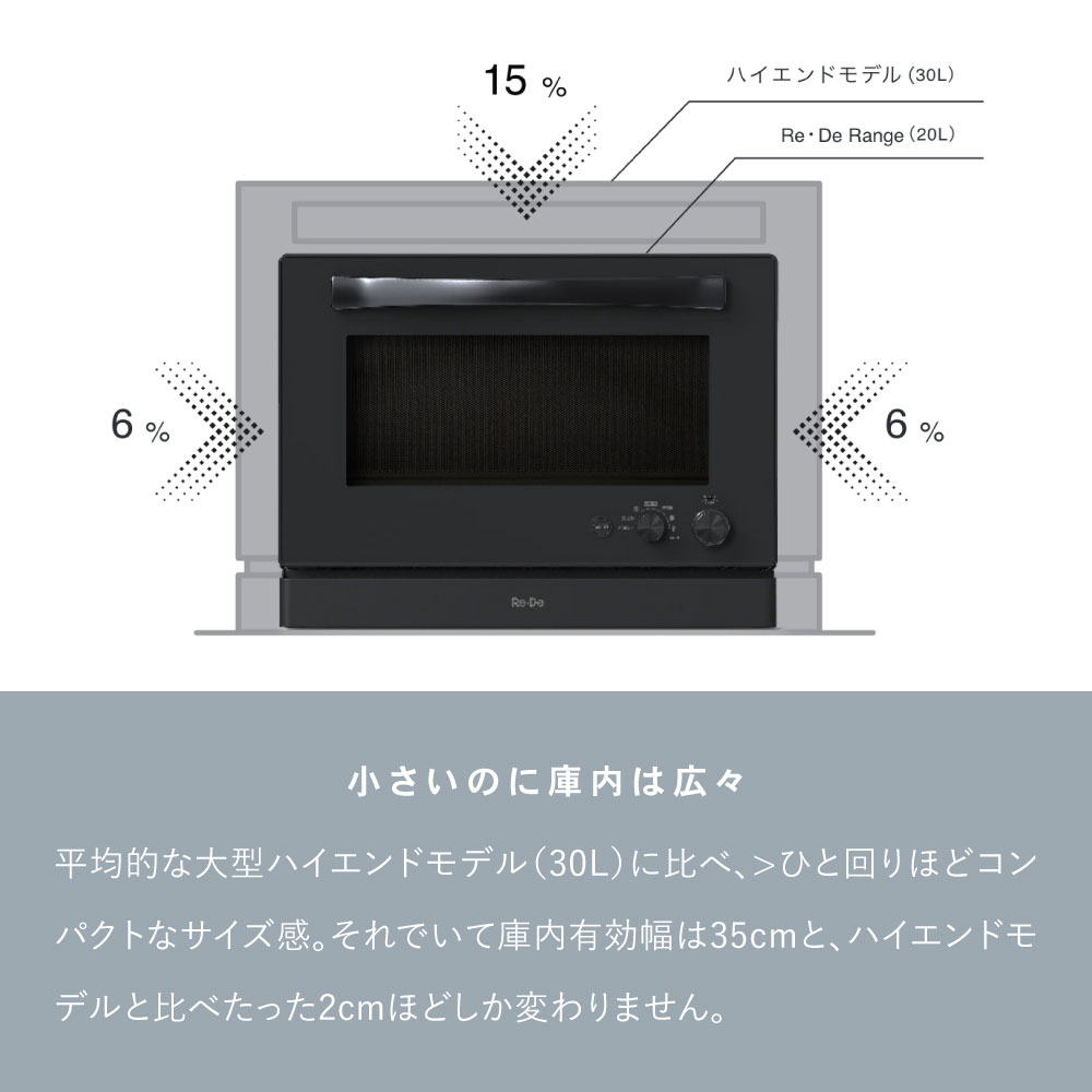 Re・De Range オーブンレンジ 20L リデレンジ リデ オーブン グリル 縦開き フラット 壁付設置 | Re・De | 12