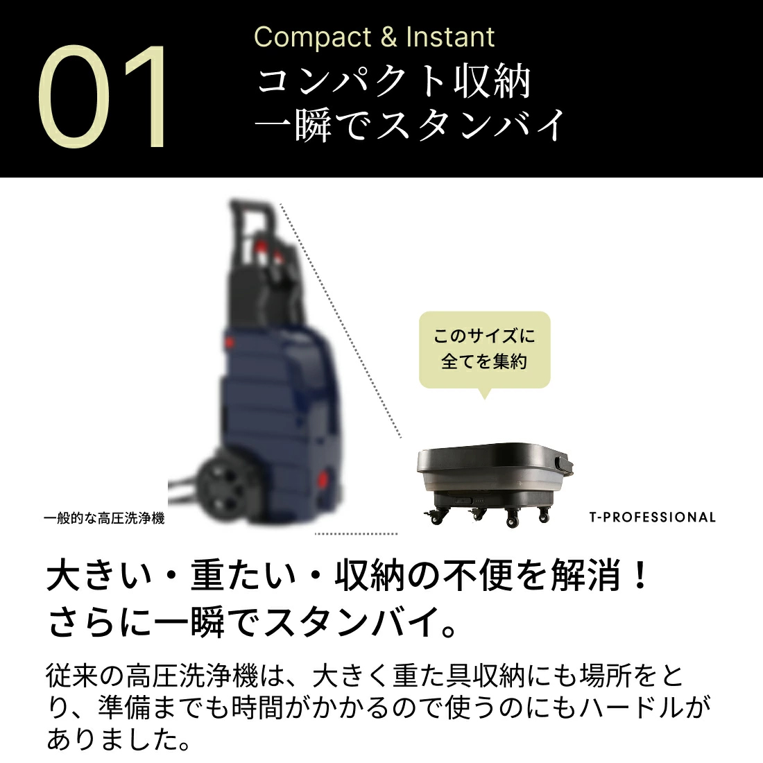 谷村実業 高圧洗浄機 1.0 スタンダードセット コードレス 充電式 THE