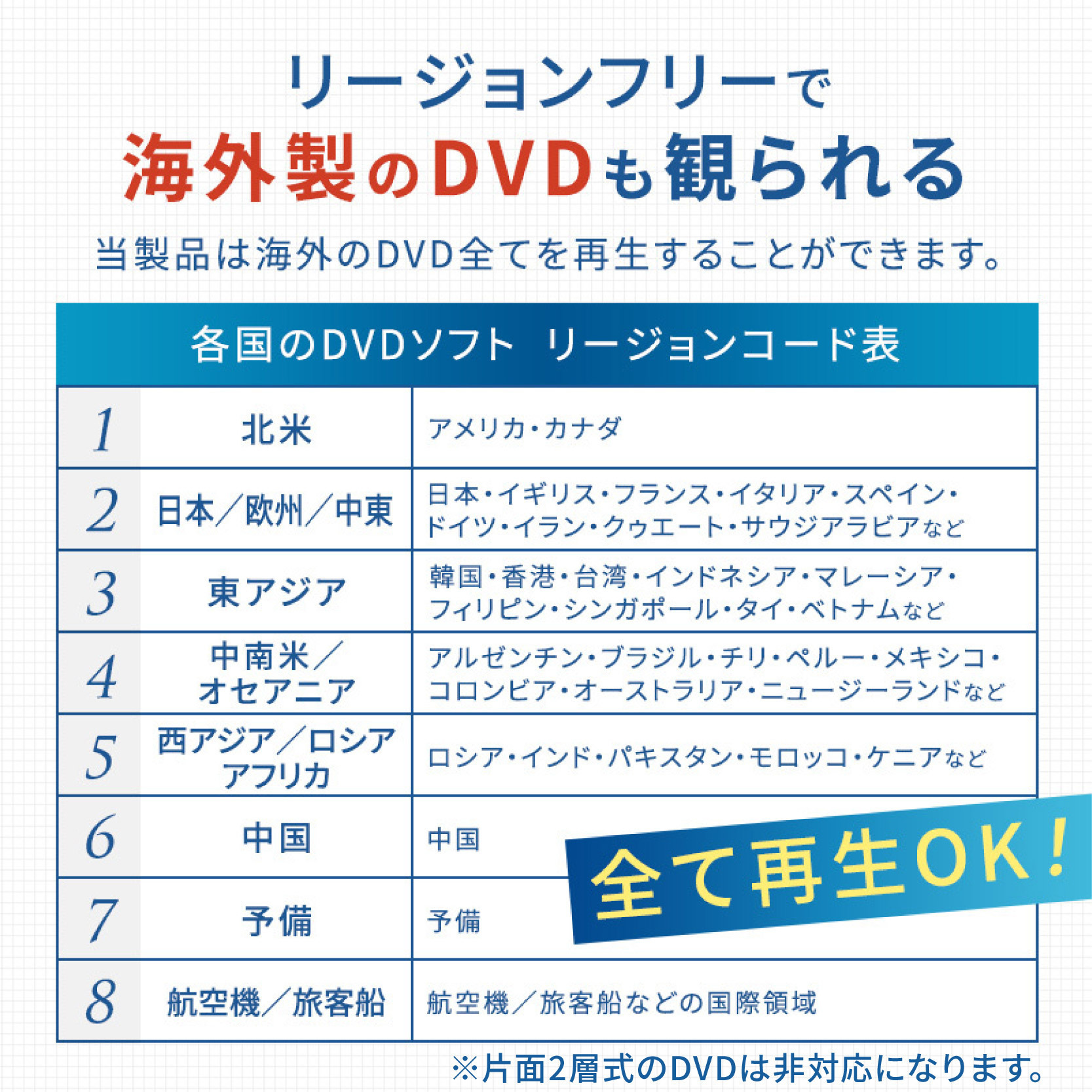 REDHiLL ポータブルDVDプレーヤー 10.1インチ 車載 持ち運び