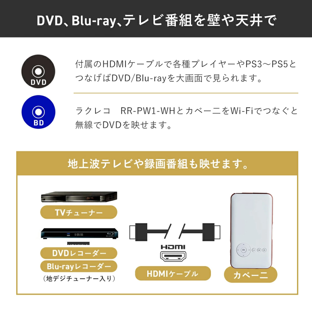 カベーニ モバイルプロジェクター KABENI プロジェクター 家庭用 天井 スクリーン スマホ型 コードレスプロジェクター 送料無料 | UENO-mono | 16