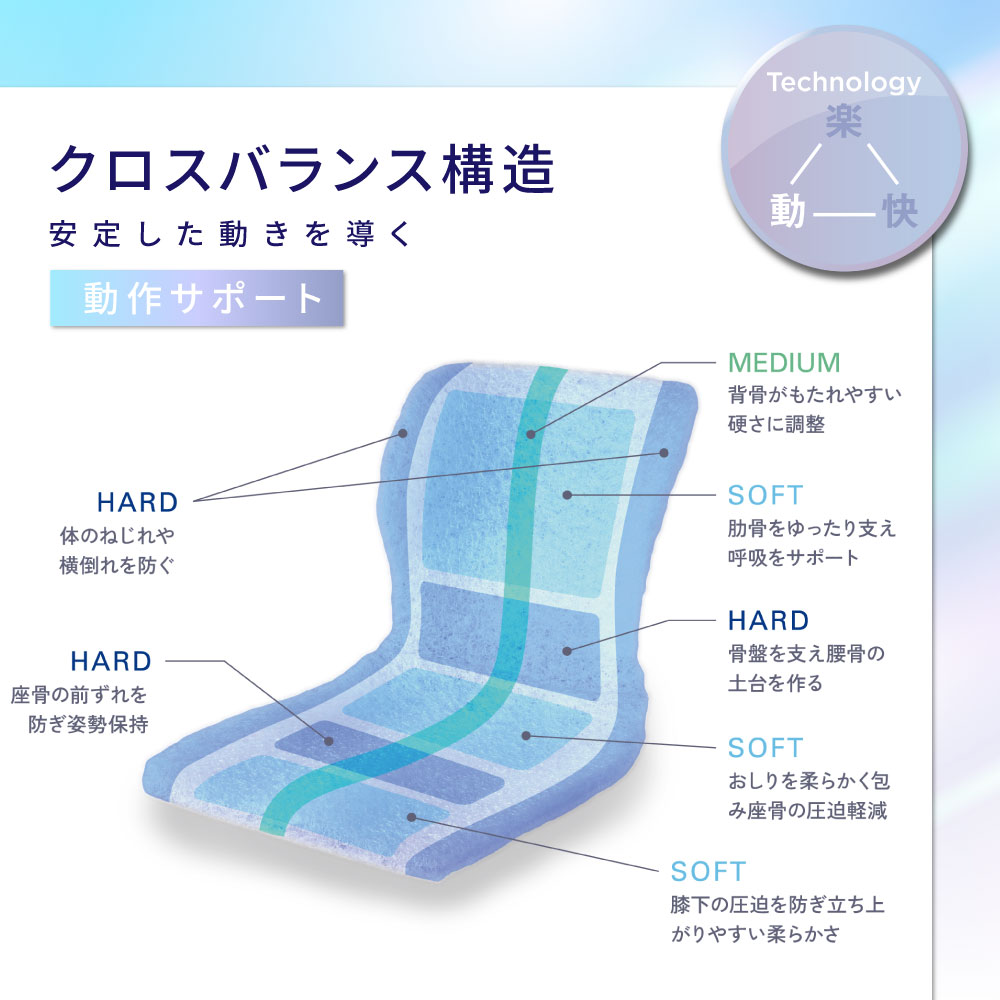 最新モデル pinto W ピント 日本製 骨盤 姿勢矯正 クッション 丸洗い可能 腰痛対策 姿勢 背もたれ |  | 05