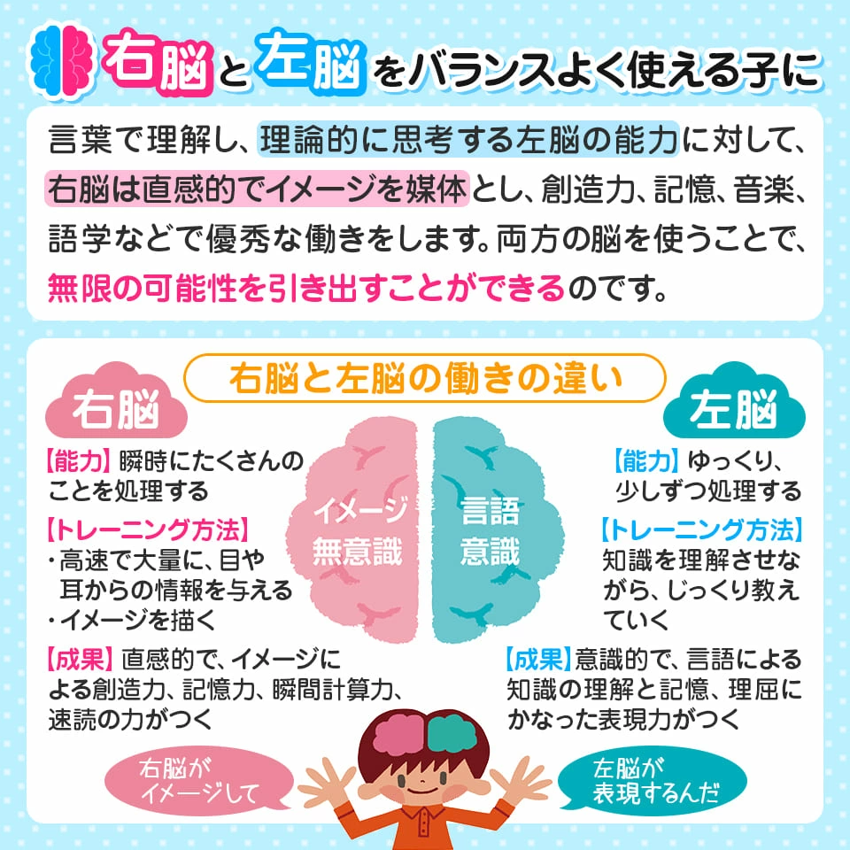 最新版　七田式　能力開発CD　いぬ　年少　３歳〜４歳　フルセット 七田式 知力ドリル 3~4歳 - 株式会社シルバーバック
