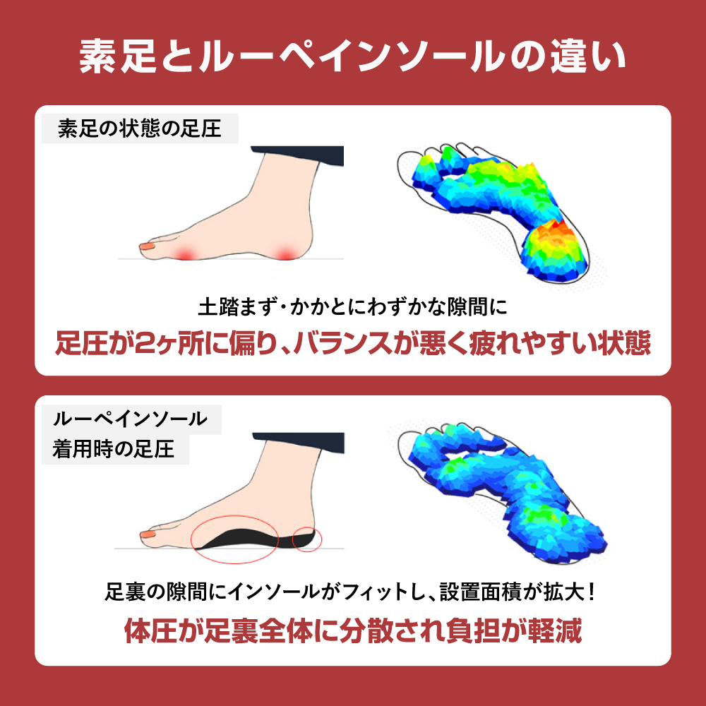 リゲッタ ルーペインソール プラス インソール 中敷き 疲れない 偏平足 | Re:getA | 05