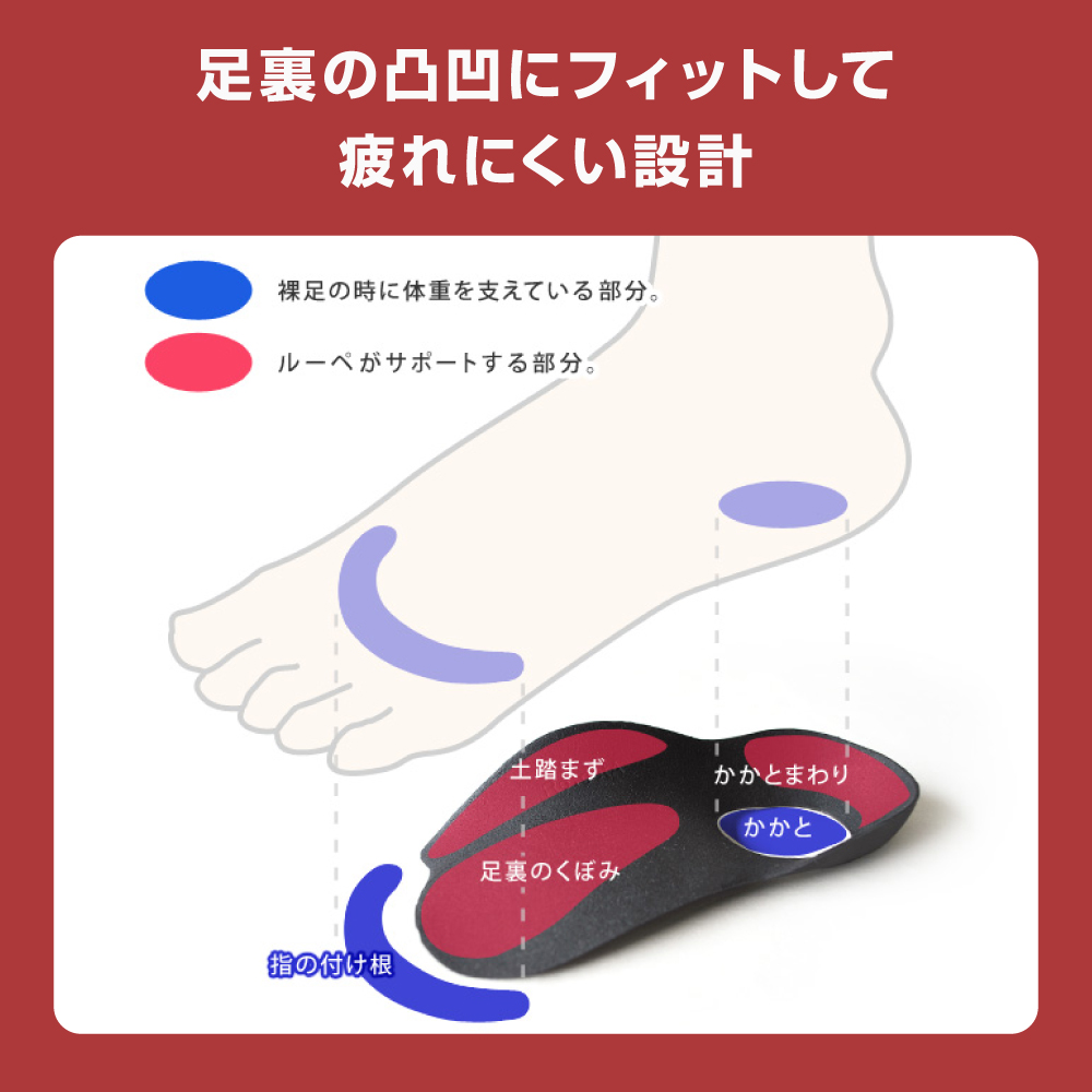 リゲッタ ルーペインソール プラス インソール 中敷き 疲れない 偏平足 | Re:getA | 06