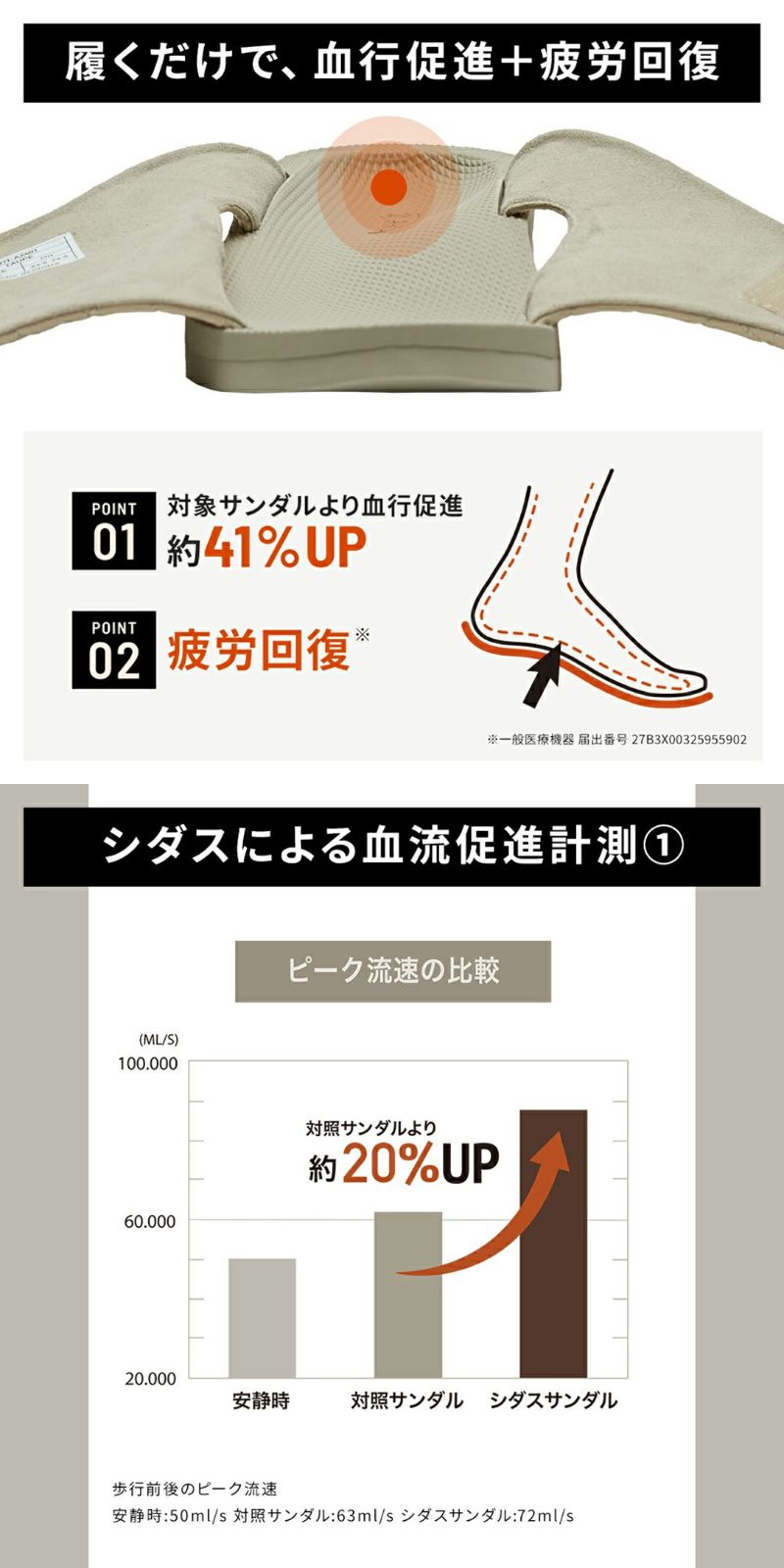 SIDAS（シダス） ウチッパ 最新秋冬モデル 一般医療管理 スリッパ
