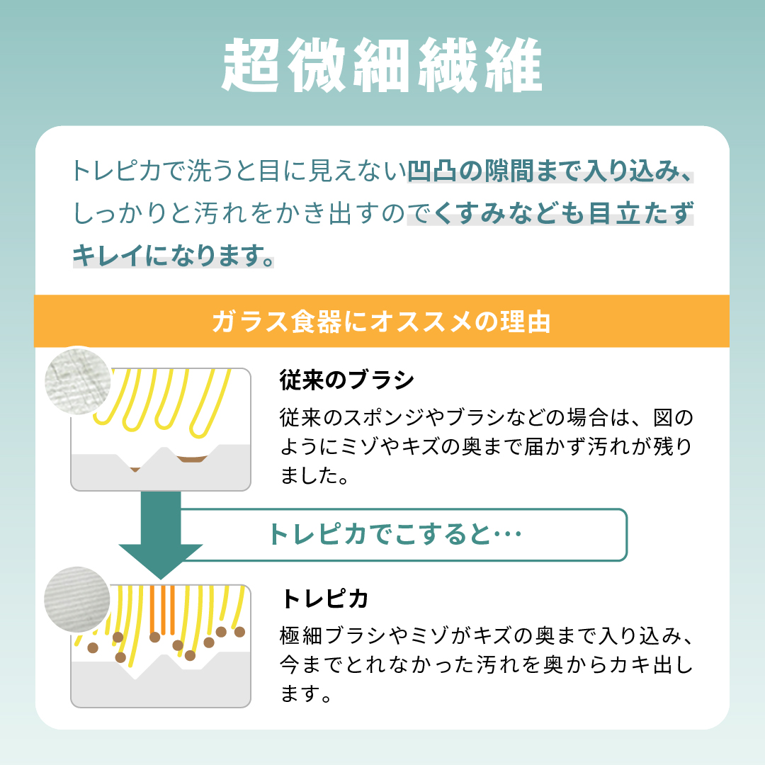 Trulicaクリーニングセット マイクロファイバークロス キッチンスポンジ 吸水クロス 超吸水クロス 防汚加工 トレピカ |  | 10