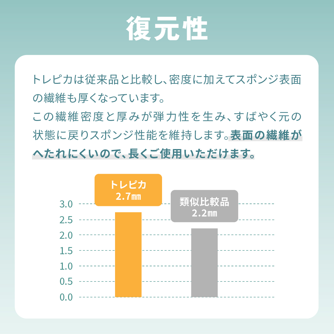 Trulicaクリーニングセット マイクロファイバークロス キッチンスポンジ 吸水クロス 超吸水クロス 防汚加工 トレピカ |  | 13