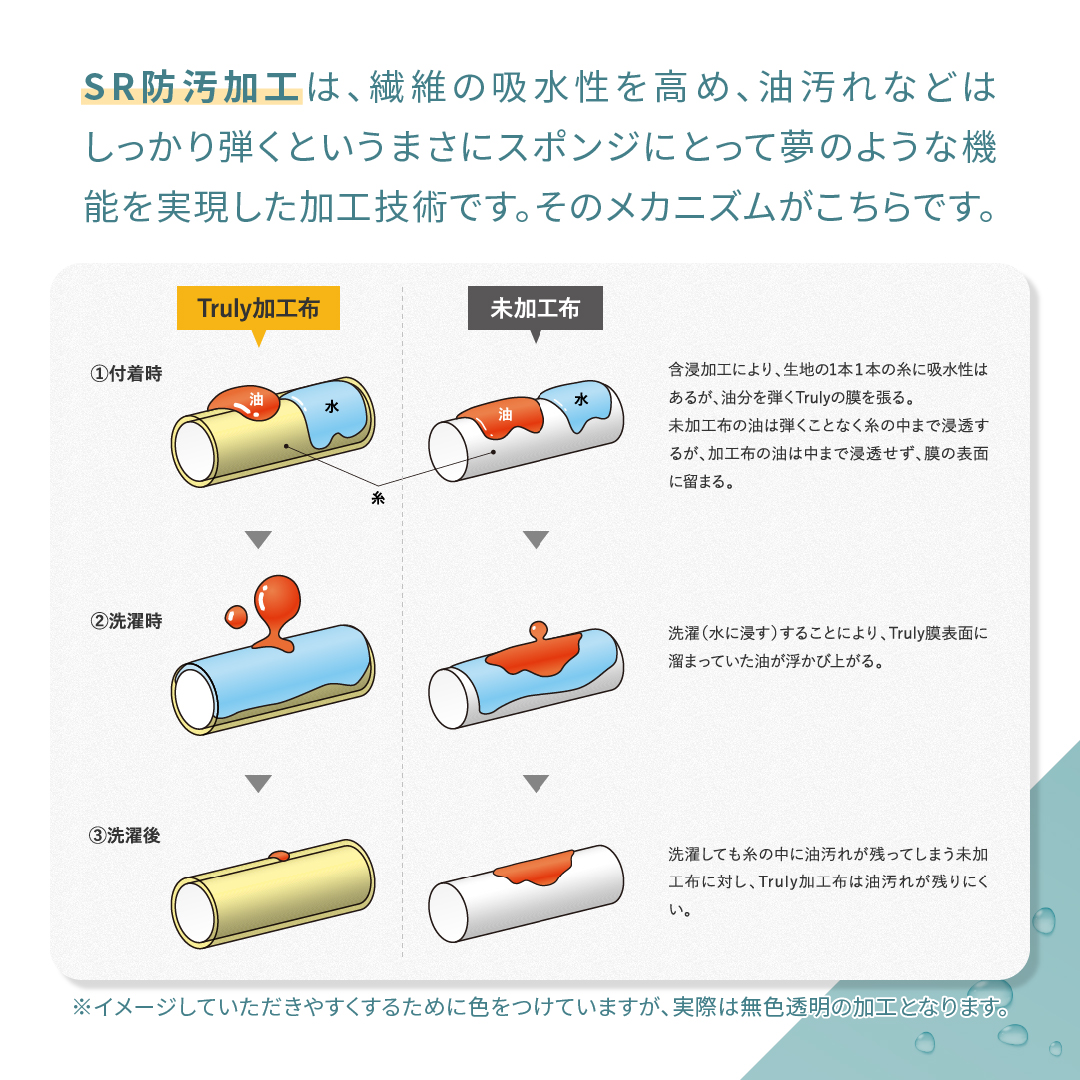 Trulicaクリーニングセット マイクロファイバークロス キッチンスポンジ 吸水クロス 超吸水クロス 防汚加工 トレピカ |  | 05