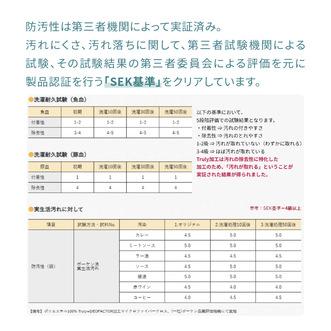 Trulicaクリーニングセット マイクロファイバークロス キッチンスポンジ 吸水クロス 超吸水クロス 防汚加工 トレピカ |  | 07