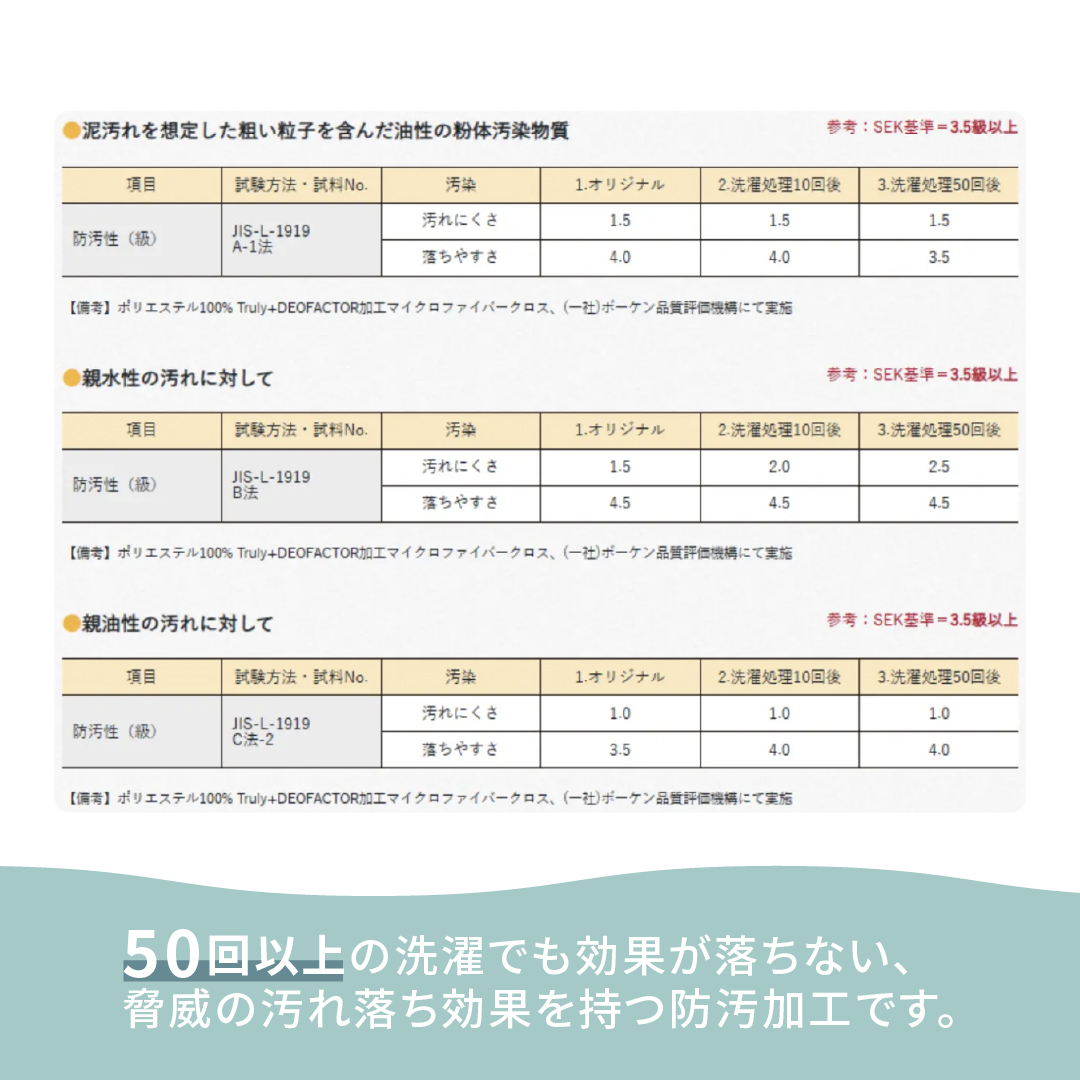 Trulicaクリーニングセット マイクロファイバークロス キッチンスポンジ 吸水クロス 超吸水クロス 防汚加工 トレピカ |  | 08