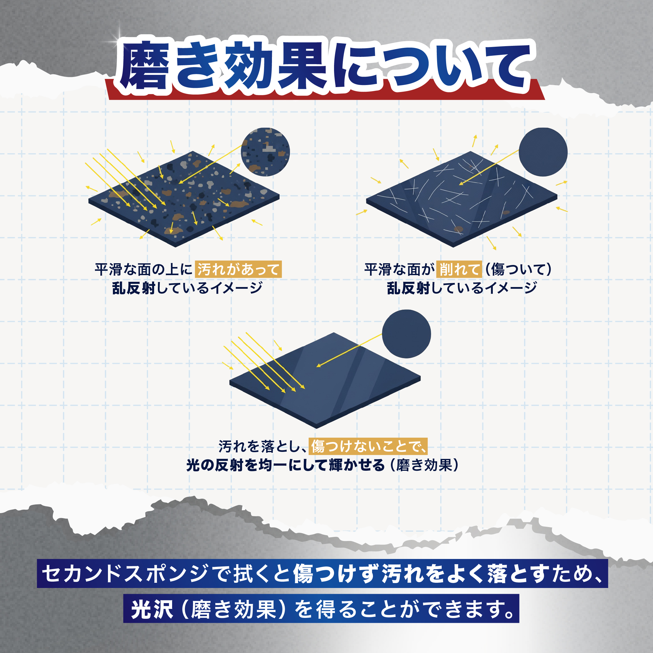 【日本製】セカンドスポンジ 研磨剤フリー 洗浄...の詳細画像5