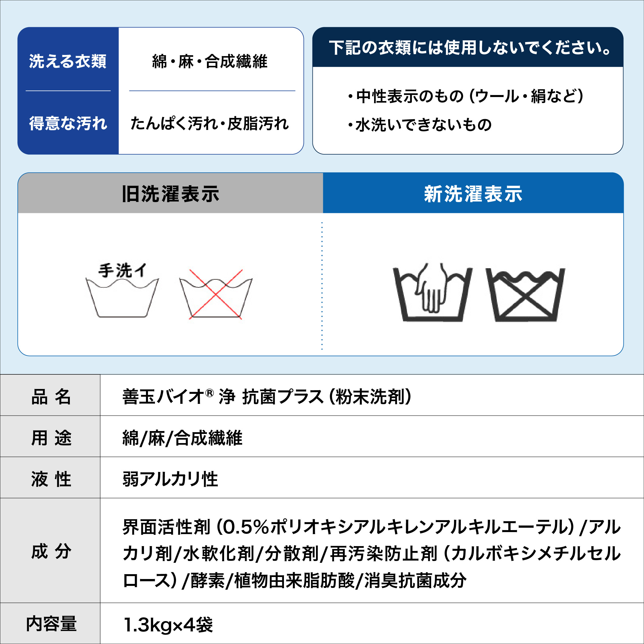 善玉バイオ洗剤 浄（キッチン、日用品、文具）のおすすめ人気商品一覧