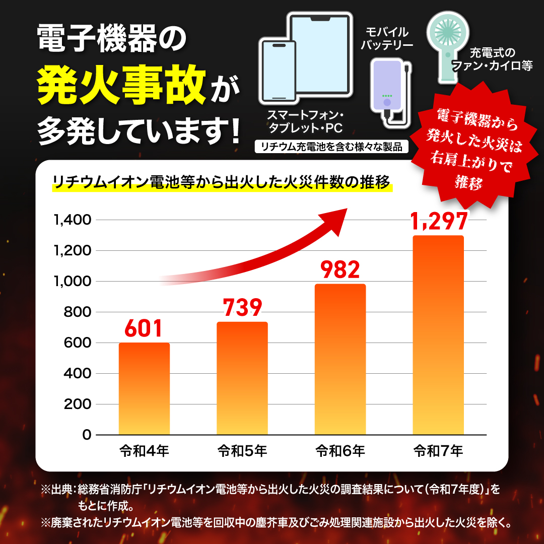 防炎ポーチ モバイルバッテリー 防災士監修 1...の詳細画像2
