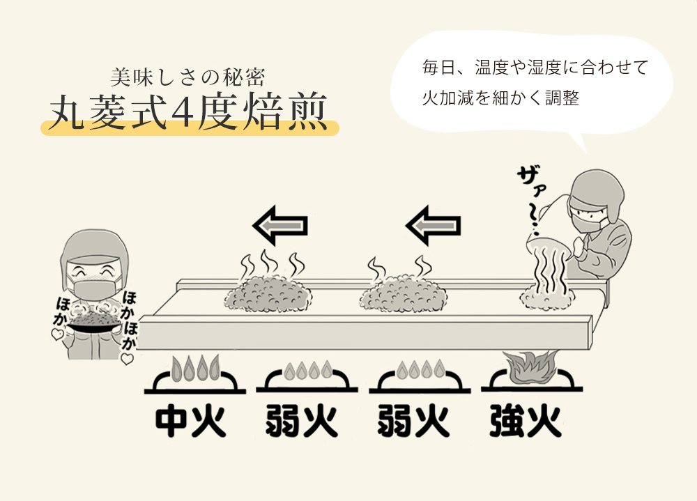 本気麦茶 四国産はだか麦を１００％使ったまるつぶ麦茶：クール麦 ４００ｇ×３袋（１.２キロ） 煮出し 無添加/無着色/ノンカフェイン  :20400-3:バクちゃん本舗 Yahoo!店 - 通販 - Yahoo!ショッピング