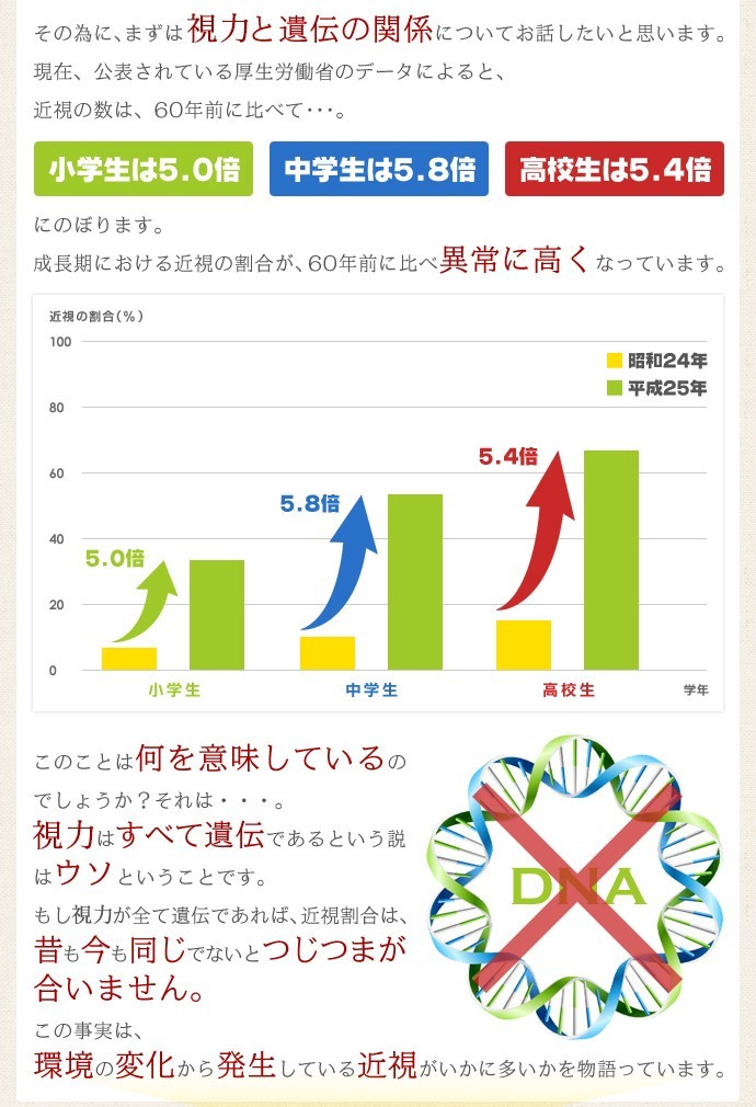 近視と遺伝の関係