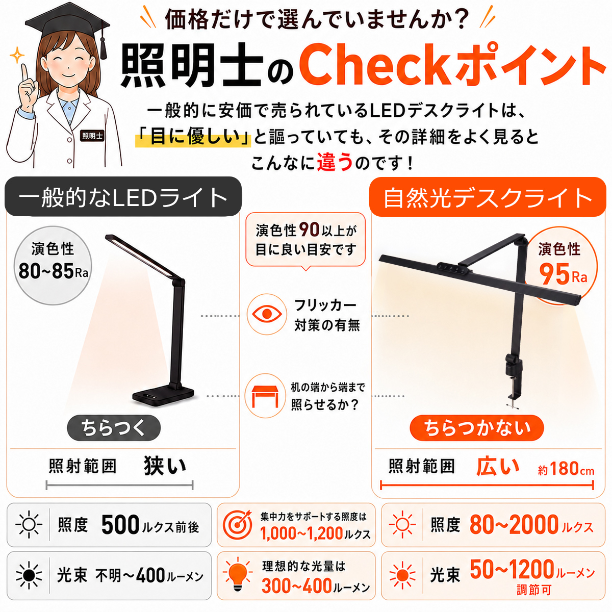デスクライト LED 自然光デスクライト ワイ...の詳細画像4
