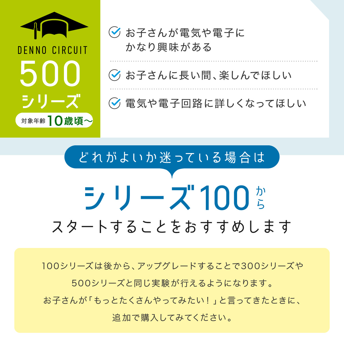 電脳サーキットのラインナップ