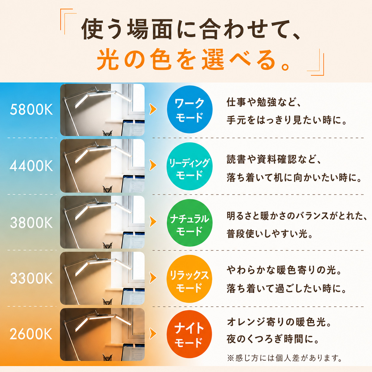 5段階調色